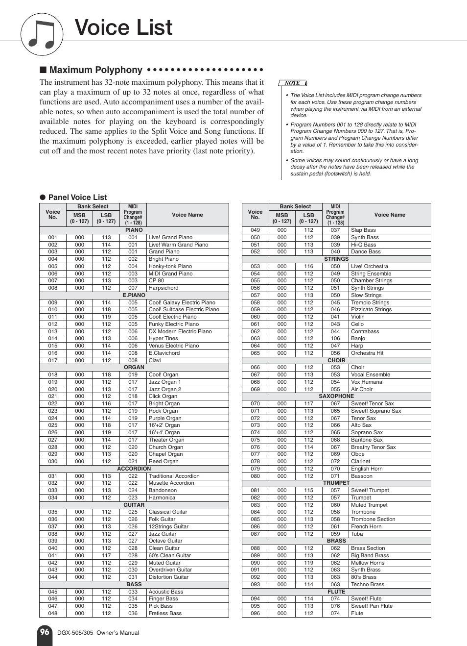 Voice list, Maximum polyphony | Yamaha DGX-305 User Manual | Page 96 / 112