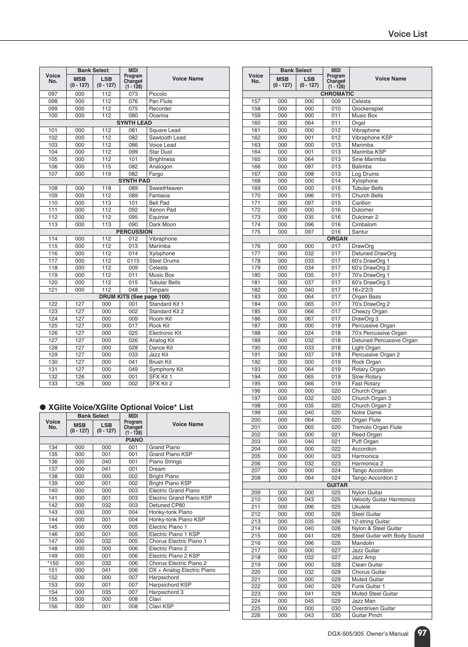 Voice list, 97 ● xglite voice/xglite optional voice* list | Yamaha DGX-305 User Manual | Page 97 / 112