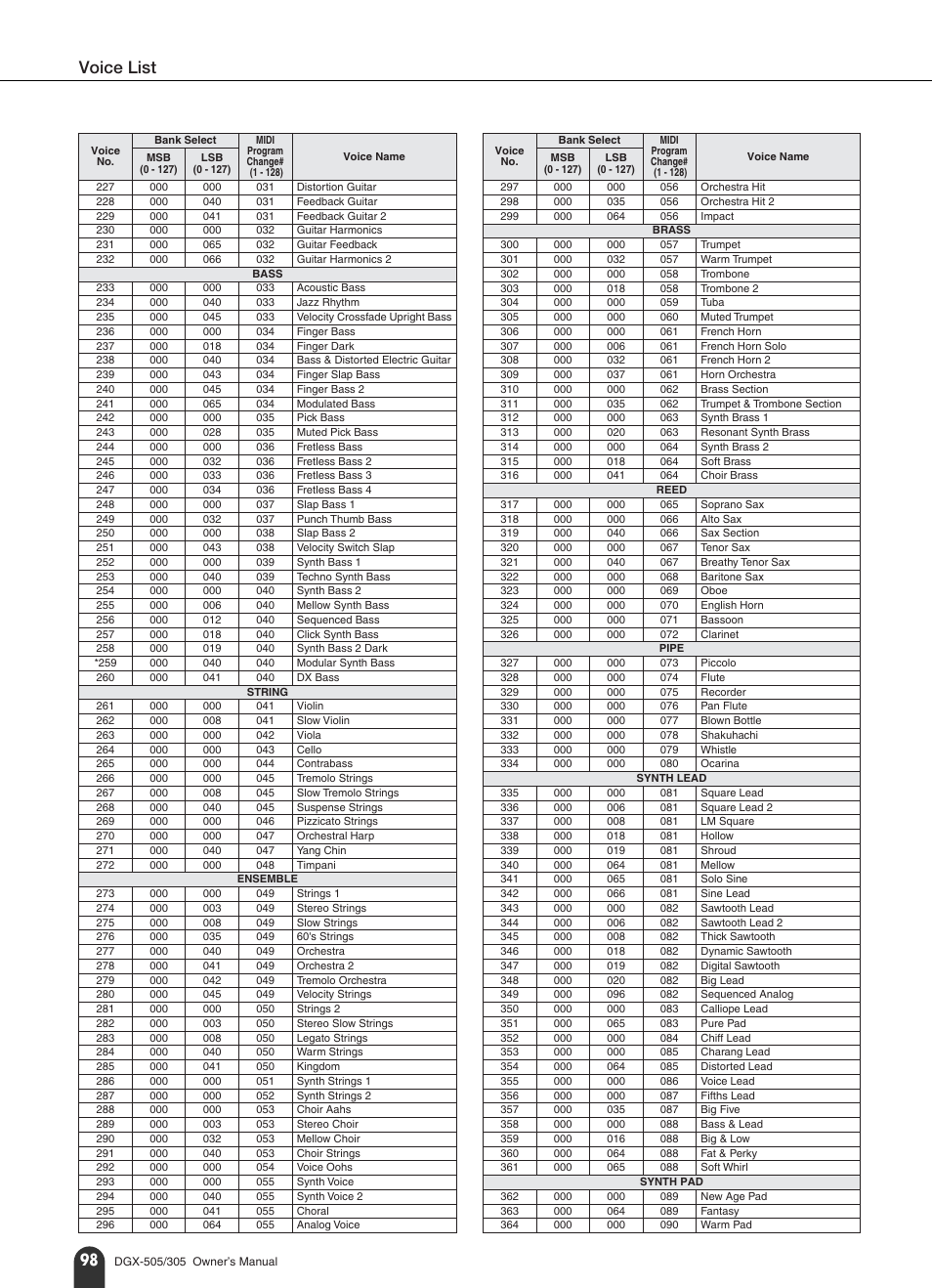 Voice list | Yamaha DGX-305 User Manual | Page 98 / 112