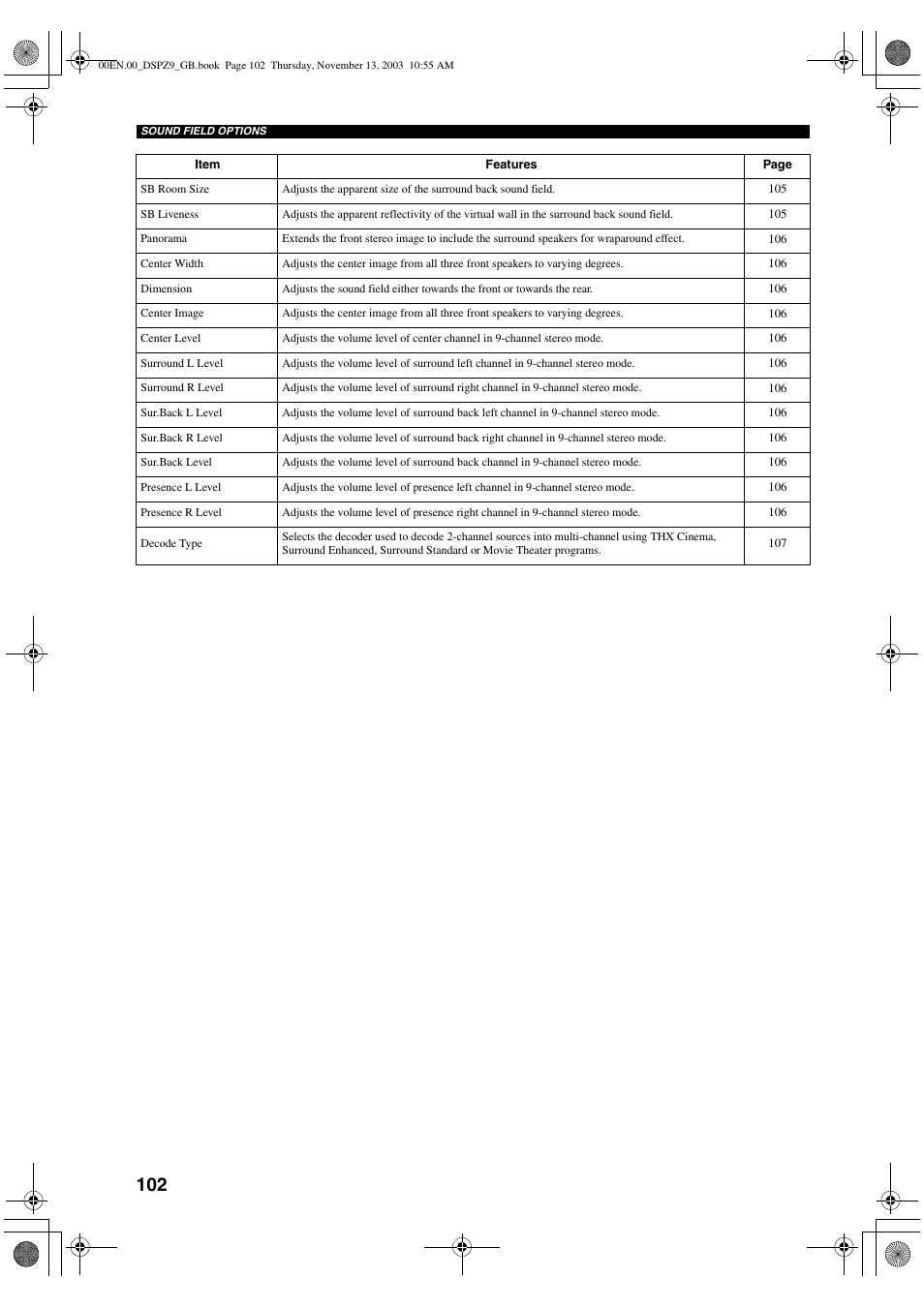 Yamaha DSP-Z9 User Manual | Page 104 / 122