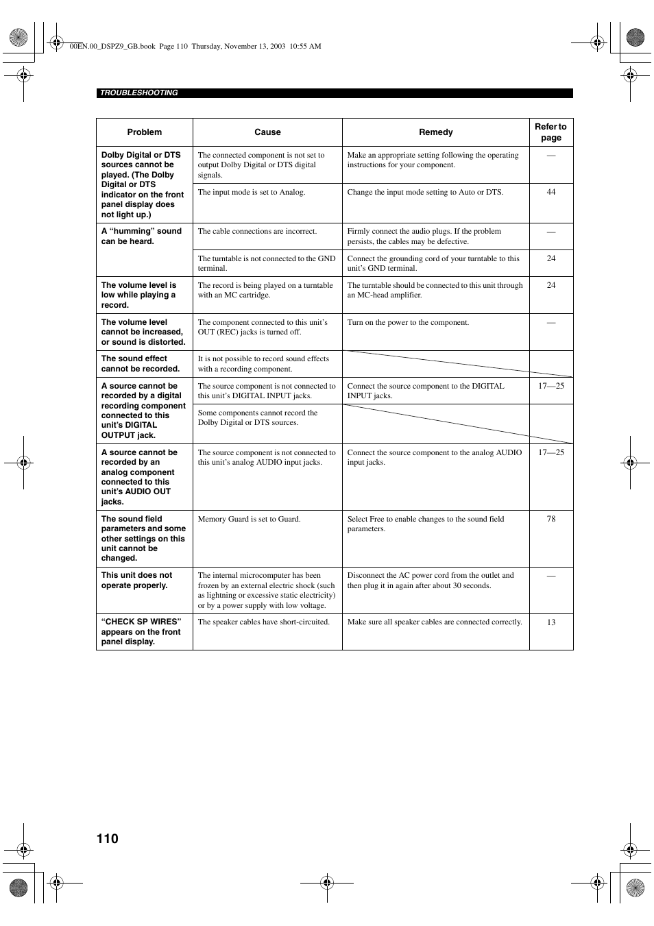 Yamaha DSP-Z9 User Manual | Page 112 / 122