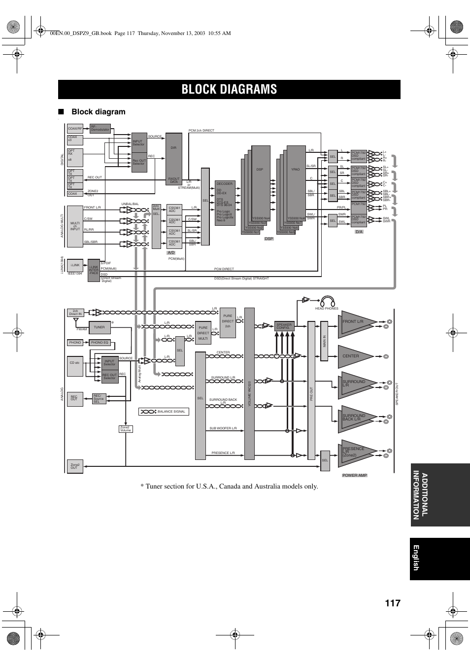 Block diagrams, Block diagram, English additional info rma t io n | Yamaha DSP-Z9 User Manual | Page 119 / 122