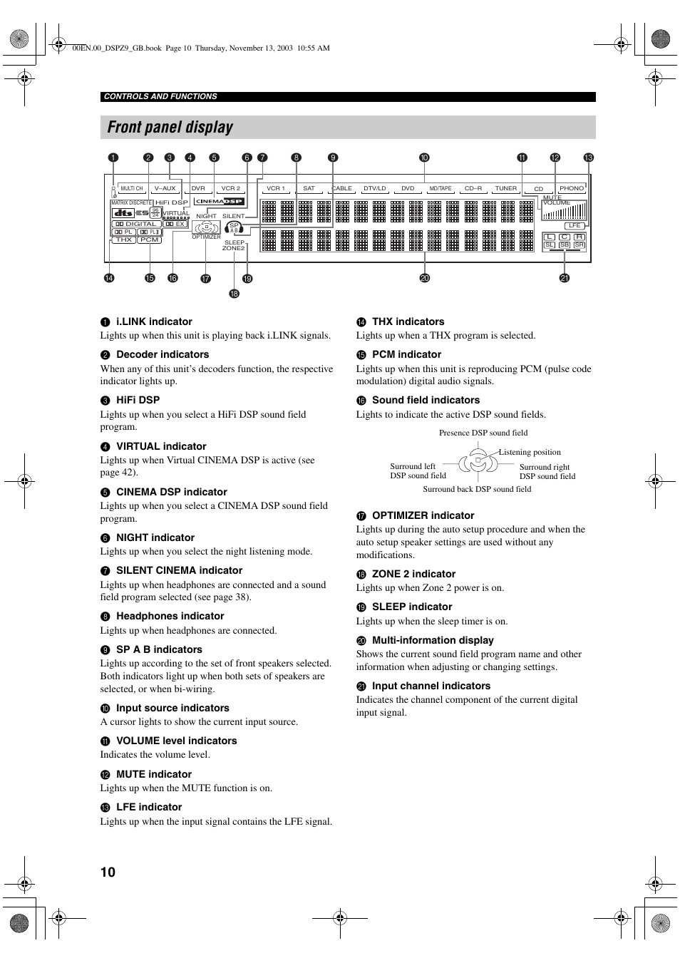 Front panel display | Yamaha DSP-Z9 User Manual | Page 12 / 122