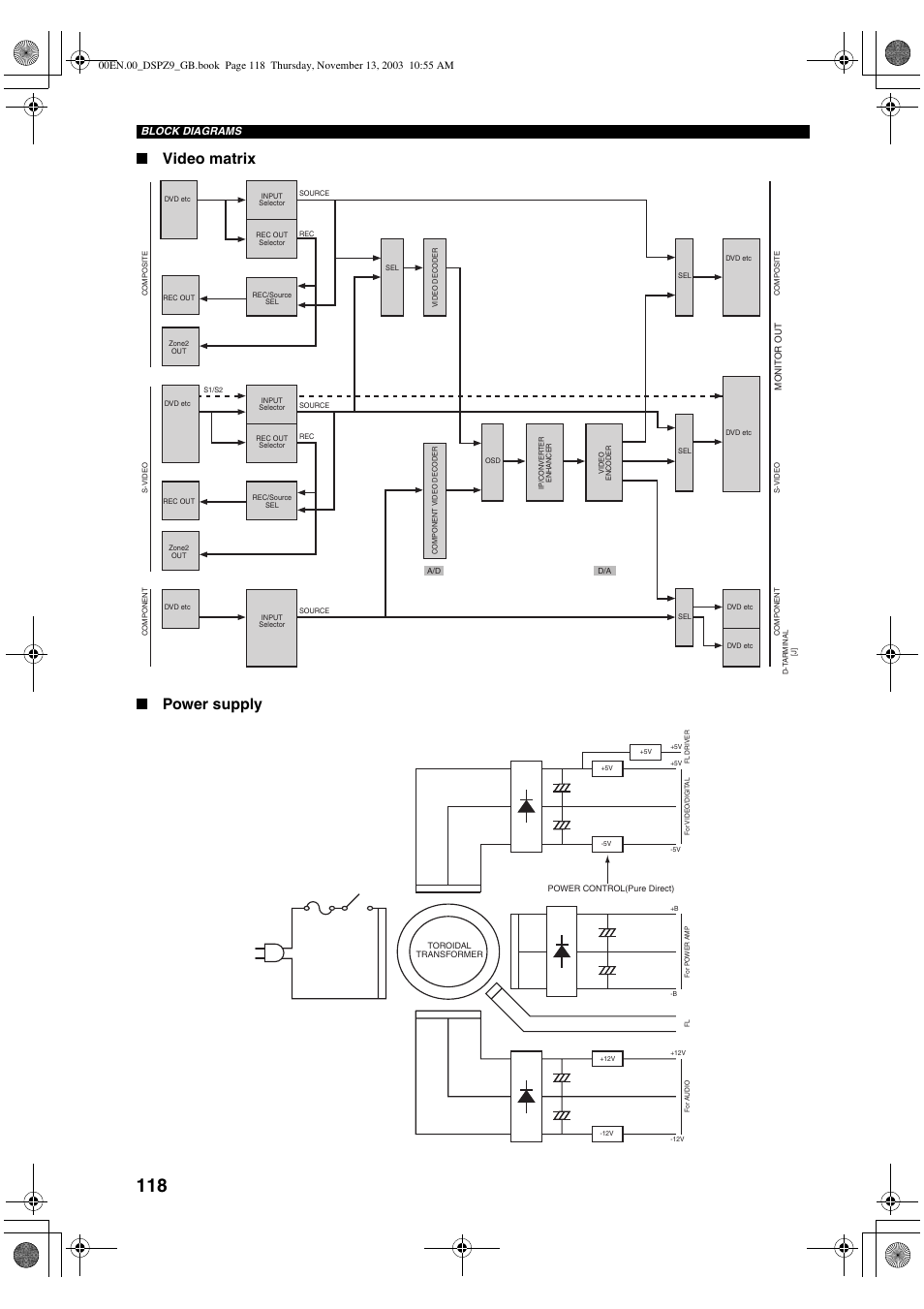 Video matrix ■ power supply | Yamaha DSP-Z9 User Manual | Page 120 / 122