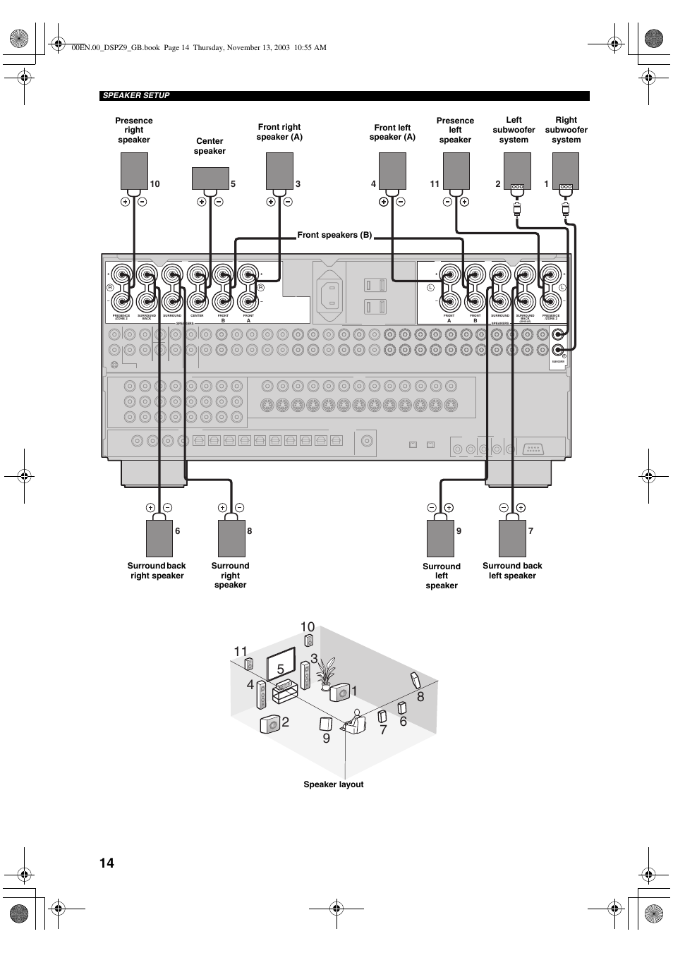 Yamaha DSP-Z9 User Manual | Page 16 / 122