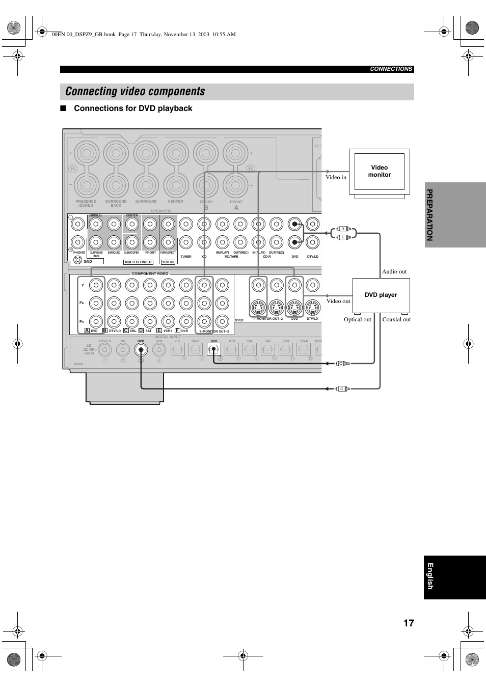 Connecting video components, Connections for dvd playback, English | Pre p ara t ion | Yamaha DSP-Z9 User Manual | Page 19 / 122