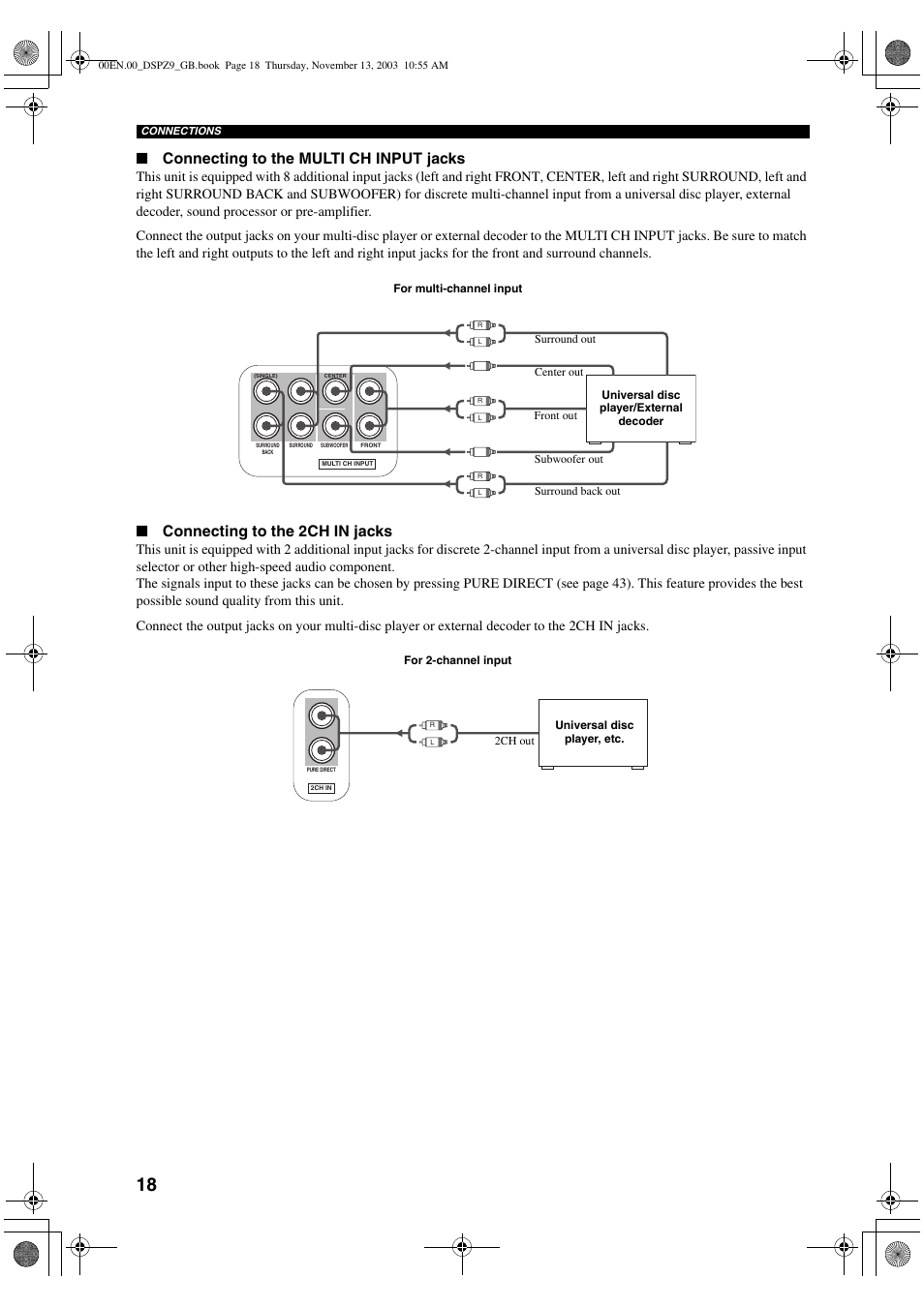 Connecting to the multi ch input jacks, Connecting to the 2ch in jacks | Yamaha DSP-Z9 User Manual | Page 20 / 122