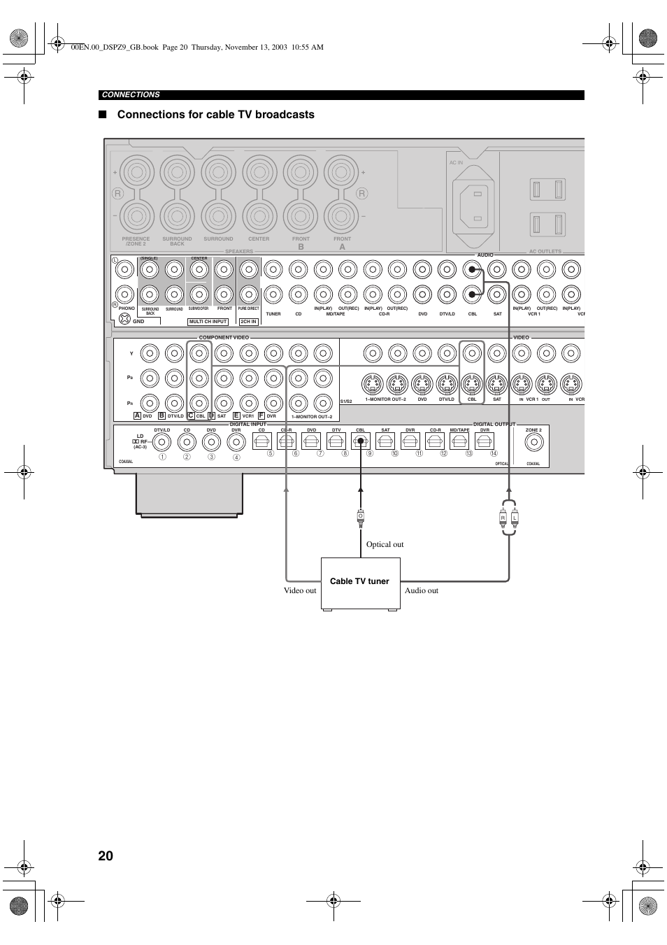 Connections for cable tv broadcasts, Cable tv tuner audio out video out optical out, Connections | Yamaha DSP-Z9 User Manual | Page 22 / 122