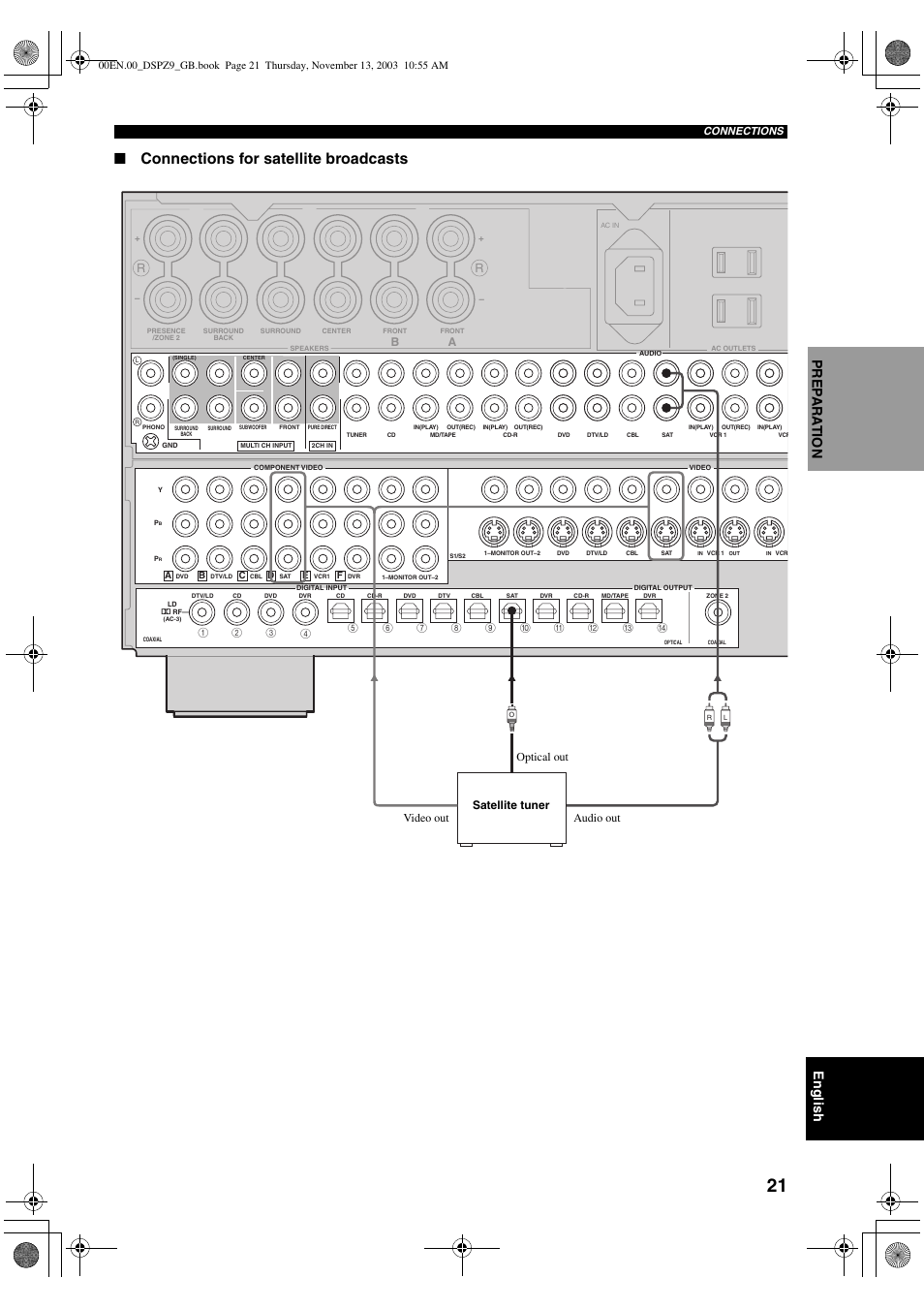 Connections for satellite broadcasts, English, Pre p ara t ion | Satellite tuner audio out video out optical out | Yamaha DSP-Z9 User Manual | Page 23 / 122