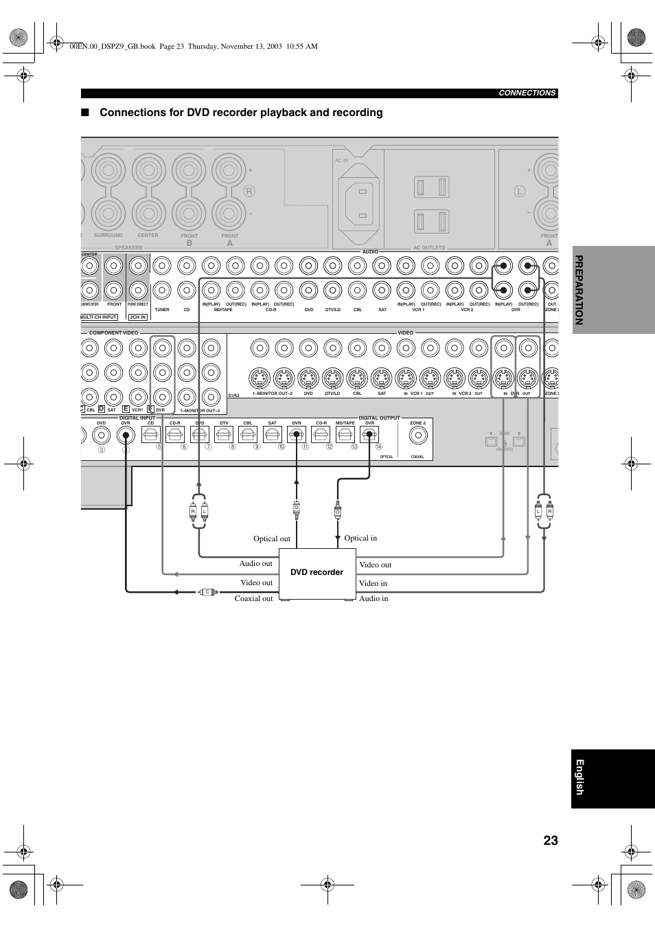 English, Pre p ara t ion | Yamaha DSP-Z9 User Manual | Page 25 / 122