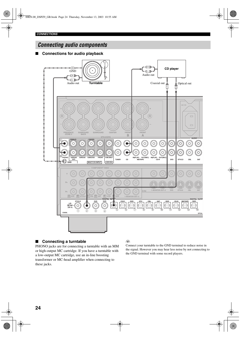 Connecting audio components | Yamaha DSP-Z9 User Manual | Page 26 / 122