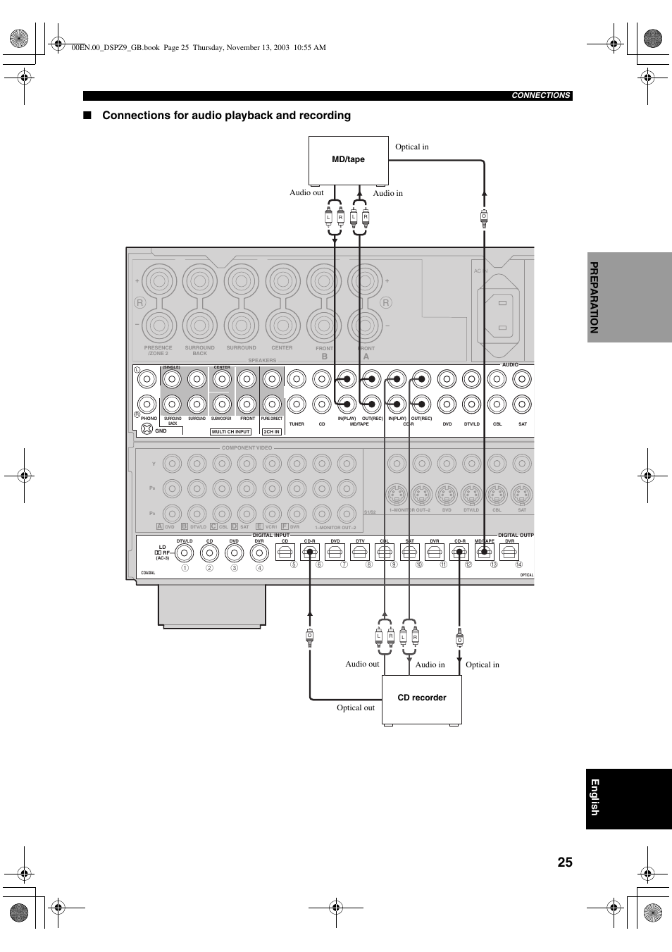 Connections for audio playback and recording, English, Pre p ara t ion | Yamaha DSP-Z9 User Manual | Page 27 / 122