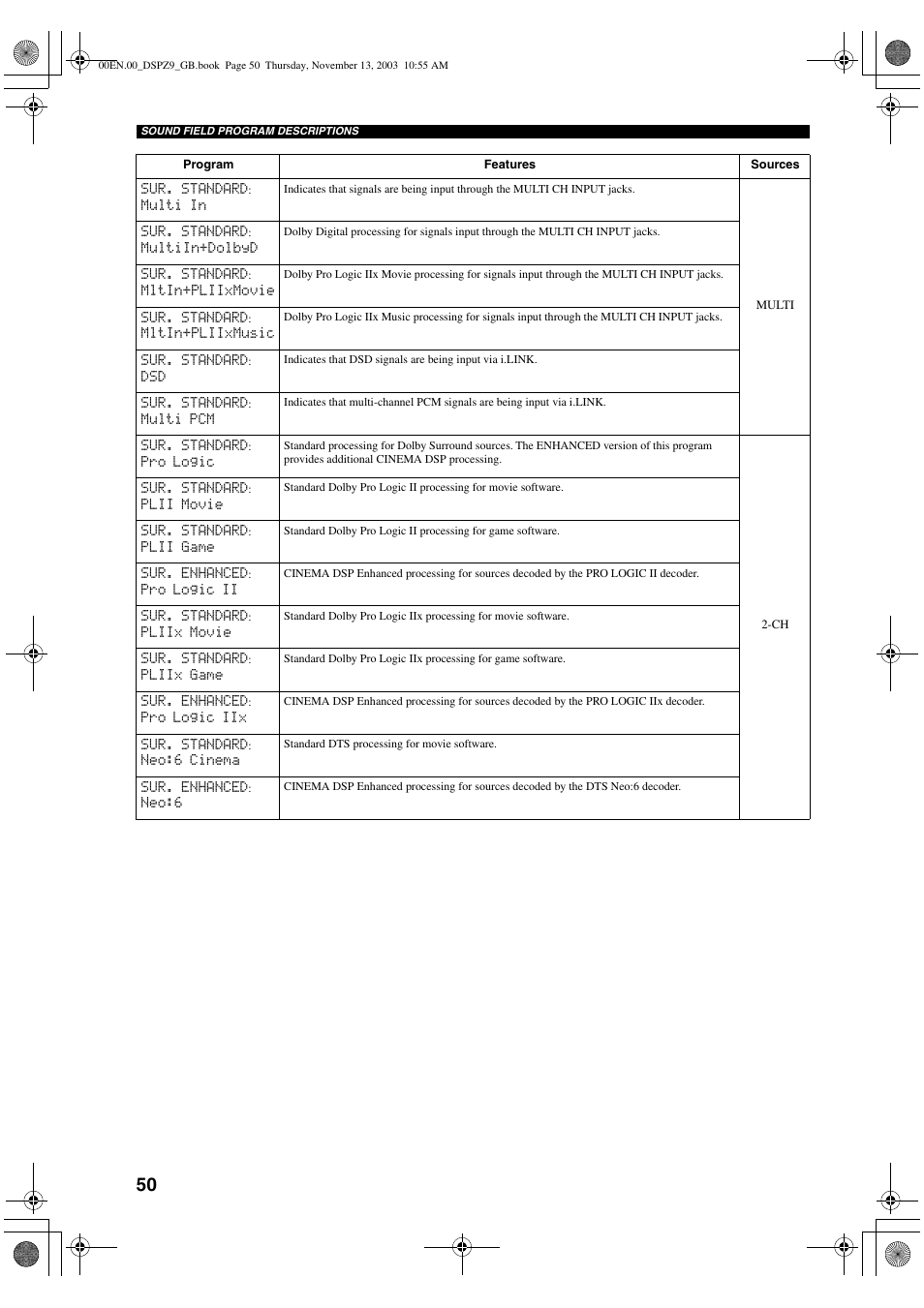 Yamaha DSP-Z9 User Manual | Page 52 / 122