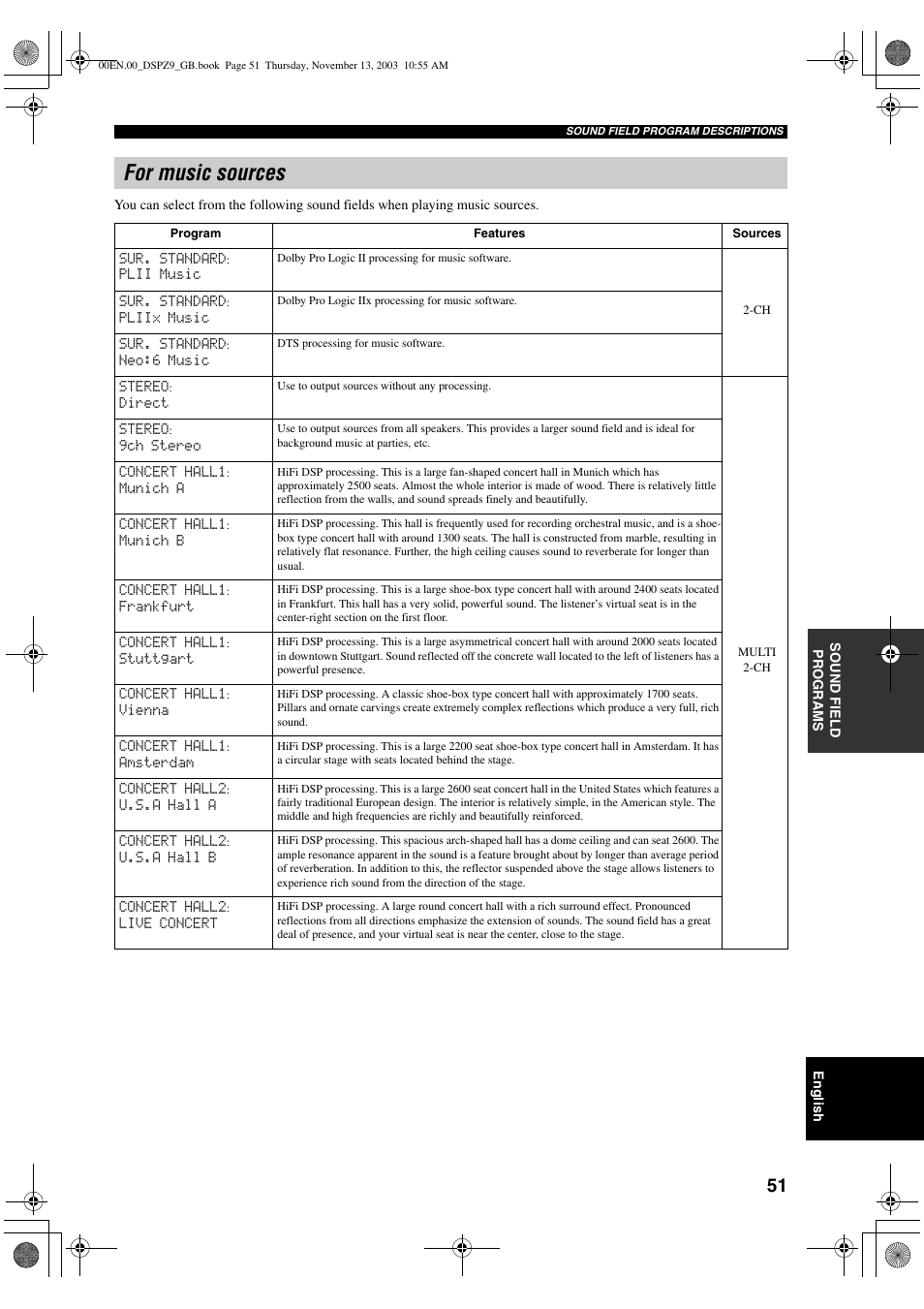 For music sources | Yamaha DSP-Z9 User Manual | Page 53 / 122