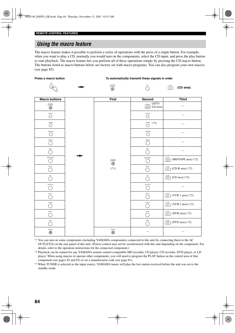 Using the macro feature, Cd area), Dtv/ ld area) | Yamaha DSP-Z9 User Manual | Page 86 / 122