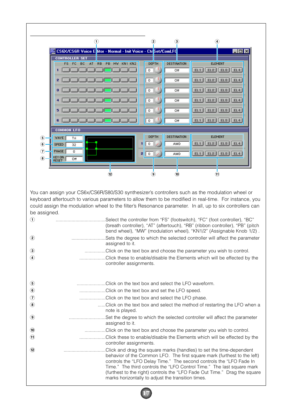 Controller set/common lfo” dialog | Yamaha S80  EN User Manual | Page 17 / 30