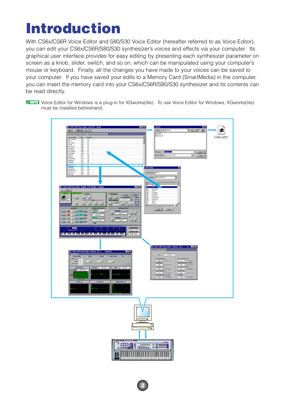 Introduction | Yamaha S80  EN User Manual | Page 2 / 30