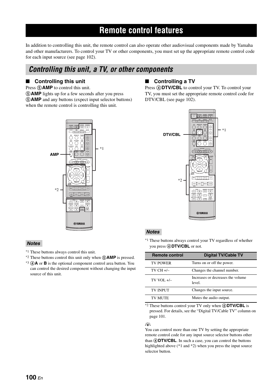 Remote control features, Controlling this unit, a tv, or other components, P. 100 | Controlling this unit, Controlling a tv, These buttons always control this unit, Remote control digital tv/cable tv, Amp *2 *1, Dtv/cbl *2 *1 | Yamaha HTR-6160 User Manual | Page 104 / 144