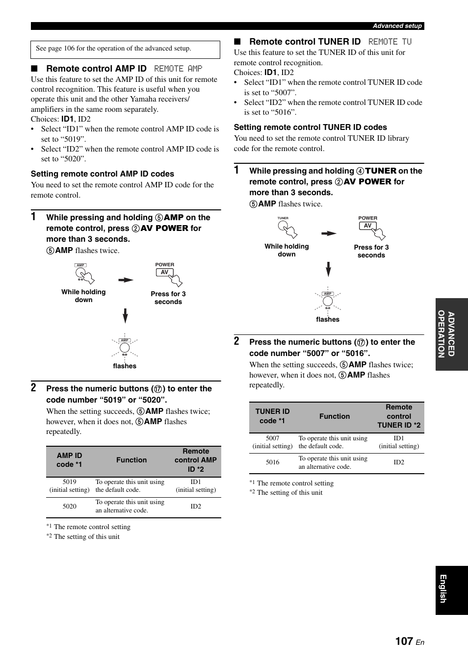 Remote control amp id, Remote control tuner id | Yamaha HTR-6160 User Manual | Page 111 / 144