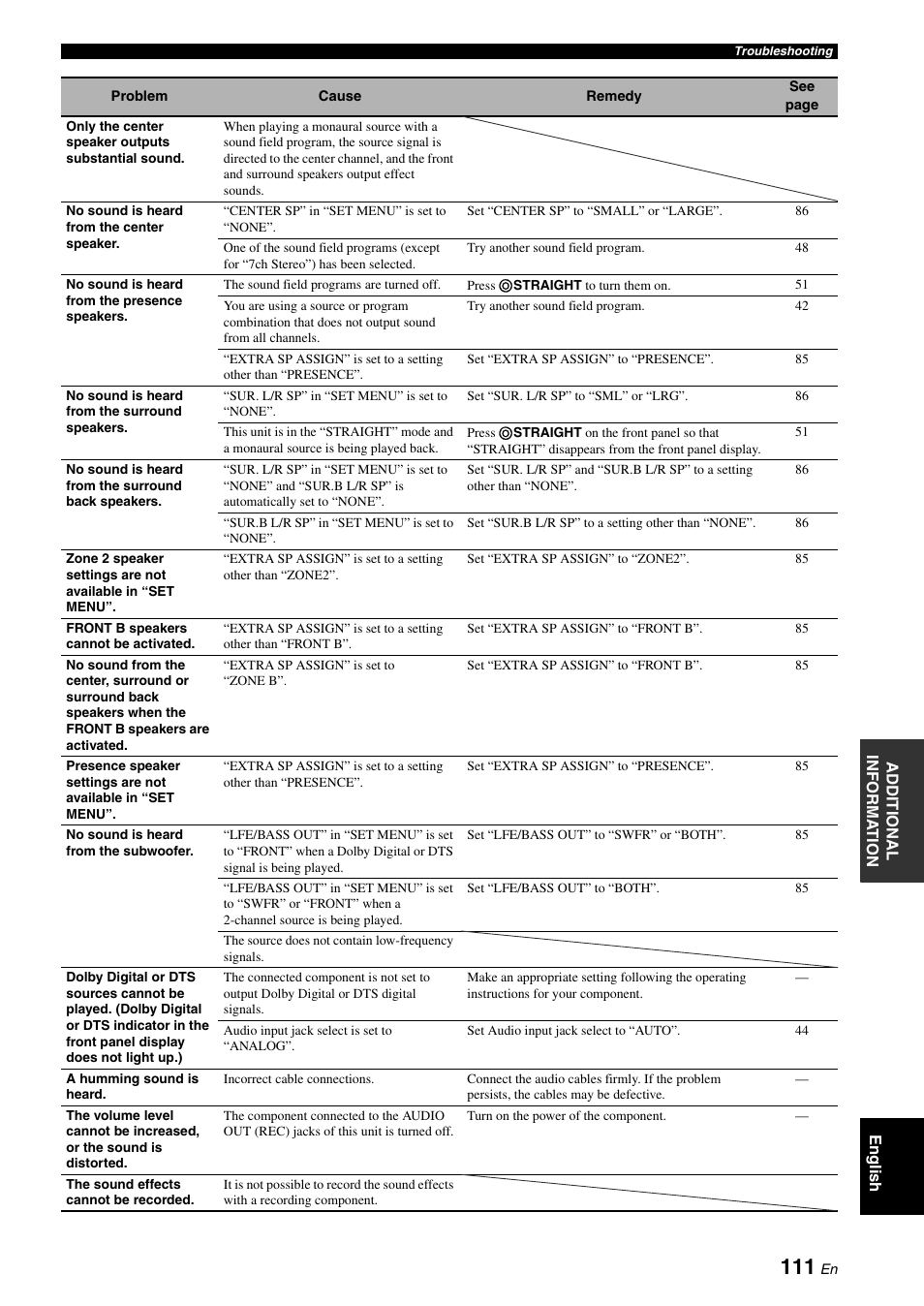 Yamaha HTR-6160 User Manual | Page 115 / 144