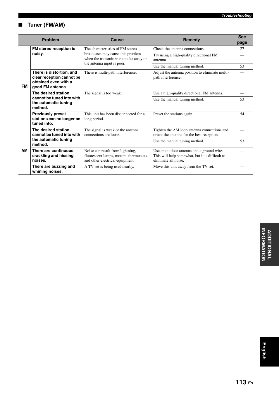 Tuner (fm/am) | Yamaha HTR-6160 User Manual | Page 117 / 144