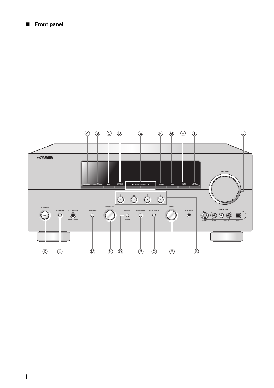 Appendix, Front panel | Yamaha HTR-6160 User Manual | Page 135 / 144