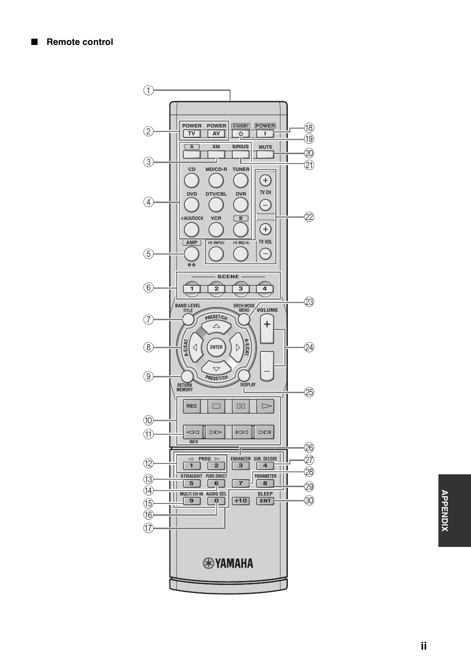 Remote control | Yamaha HTR-6160 User Manual | Page 136 / 144