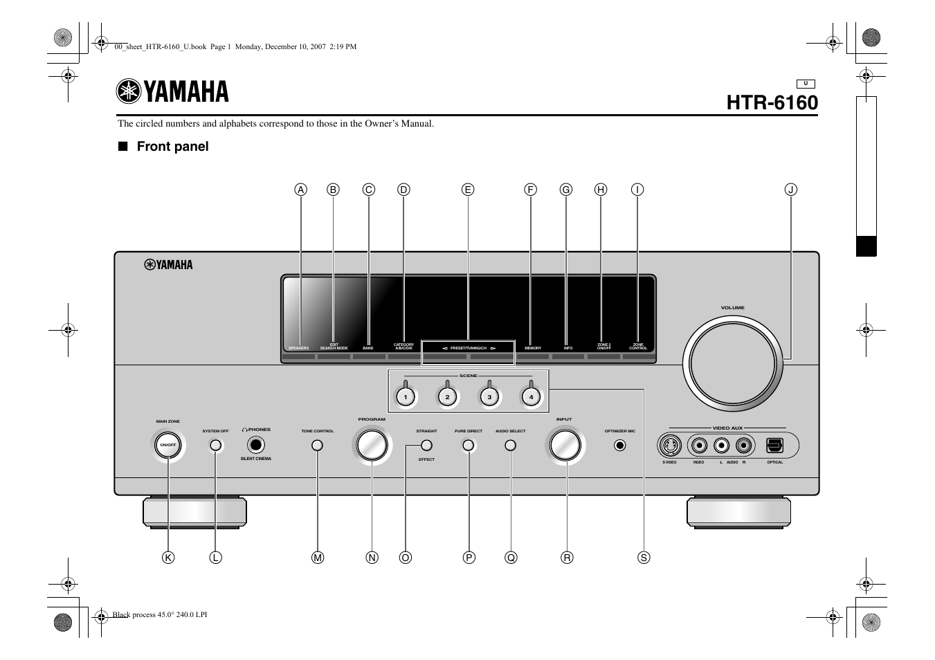 Control diagarm, Front panel, Htr-6160 | Yamaha HTR-6160 User Manual | Page 143 / 144