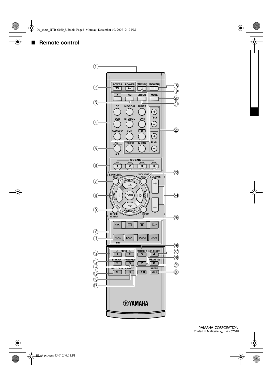 Remote control | Yamaha HTR-6160 User Manual | Page 144 / 144