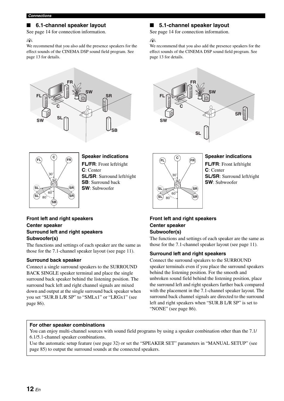 Channel speaker layout | Yamaha HTR-6160 User Manual | Page 16 / 144