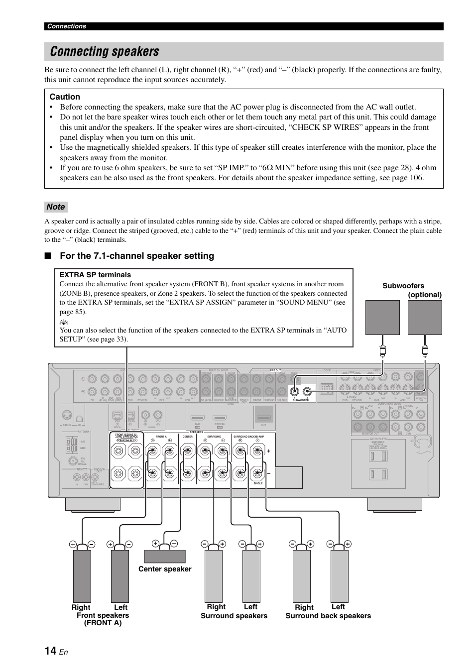 Connecting speakers, For the 7.1-channel speaker setting, Connections | Yamaha HTR-6160 User Manual | Page 18 / 144