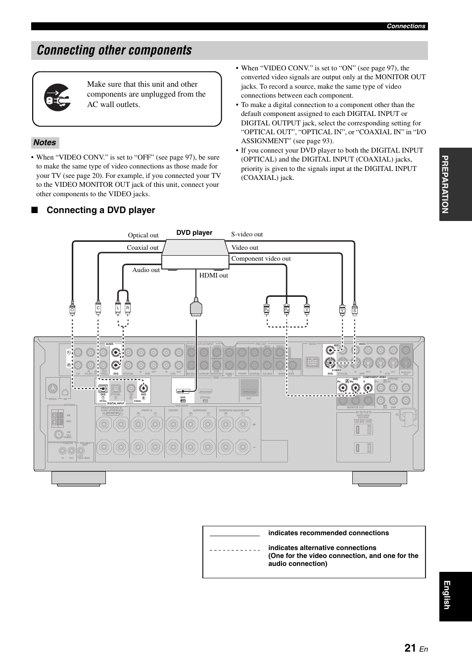 Connecting other components, P. 21, Connecting a dvd player | Pre p ara t ion english, Connections | Yamaha HTR-6160 User Manual | Page 25 / 144