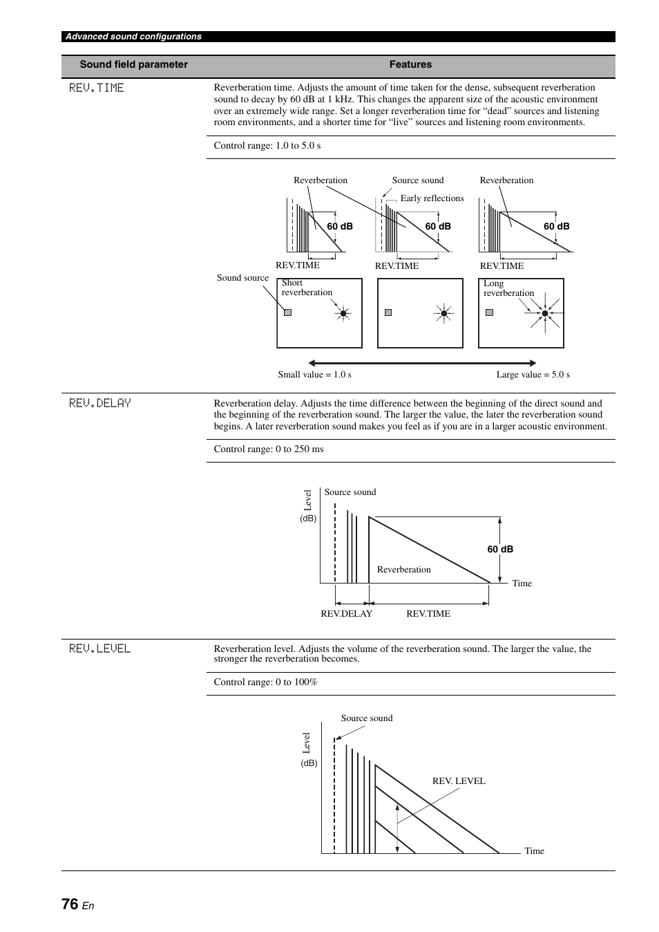 Yamaha HTR-6160 User Manual | Page 80 / 144