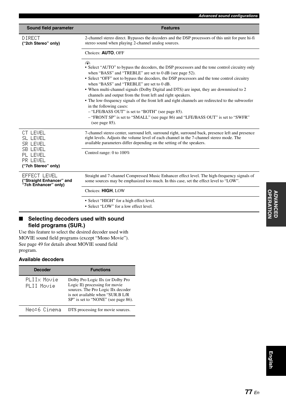 Yamaha HTR-6160 User Manual | Page 81 / 144