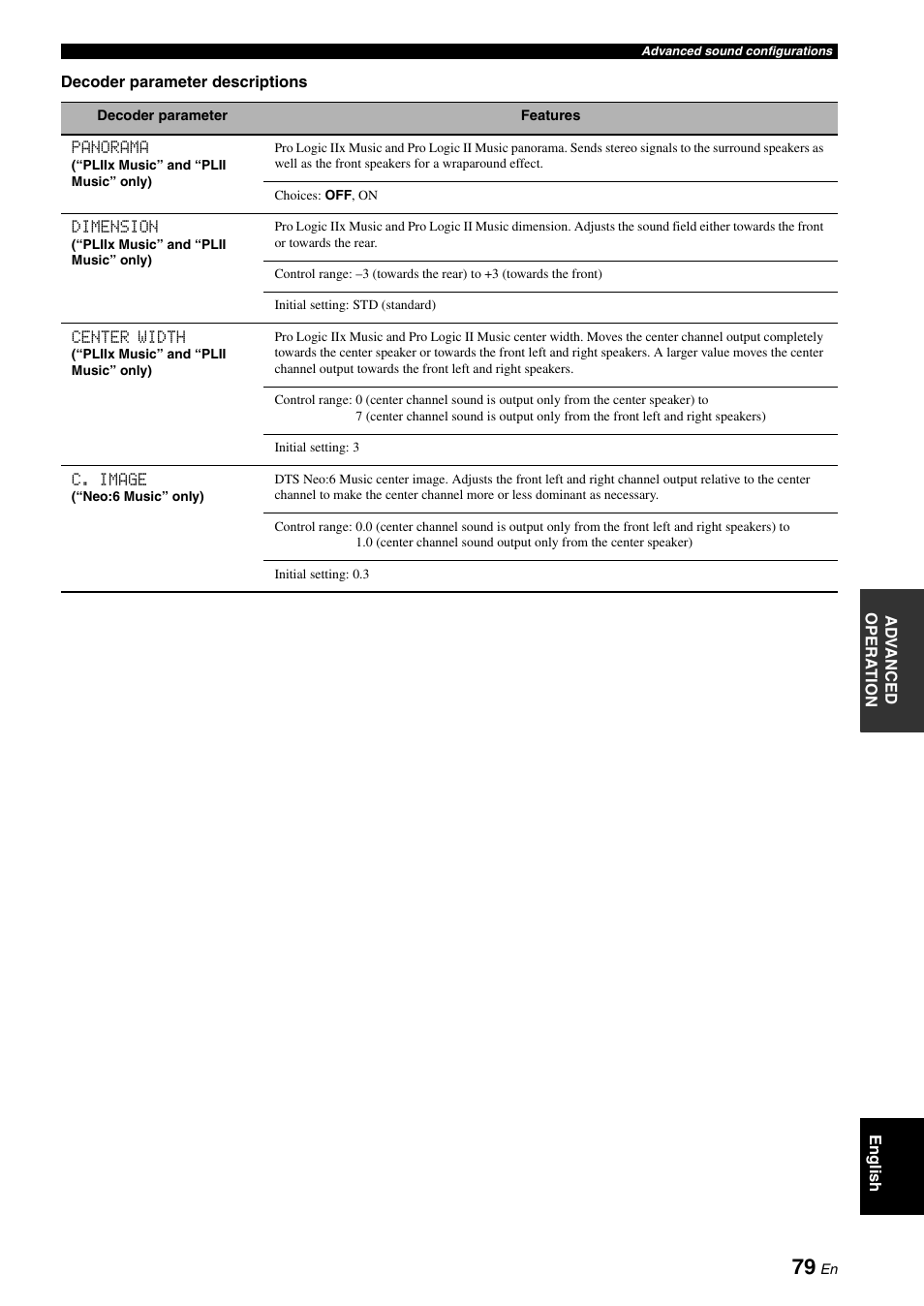 Yamaha HTR-6160 User Manual | Page 83 / 144