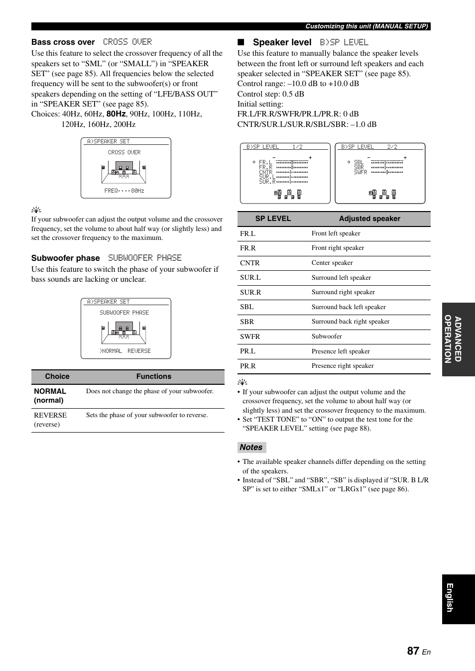 Speaker level | Yamaha HTR-6160 User Manual | Page 91 / 144