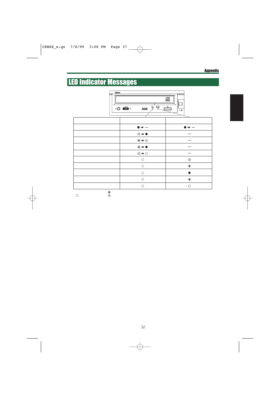 Led indicator messages | Yamaha CD-R/RW Drive CRW6416SX User Manual | Page 37 / 42