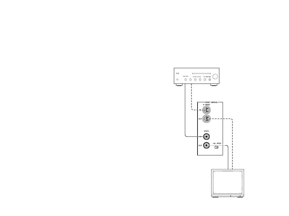 Connecting to video signal jacks | Yamaha E580 User Manual | Page 16 / 38