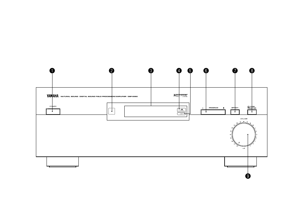 3. controls & adjustments, General model) | Yamaha E580 User Manual | Page 20 / 38