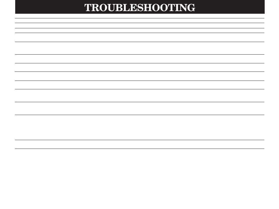 Troubleshooting | Yamaha E580 User Manual | Page 36 / 38