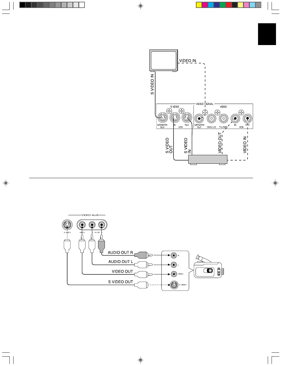 15 english connecting to s video terminals | Yamaha DSP-A595 User Manual | Page 15 / 59
