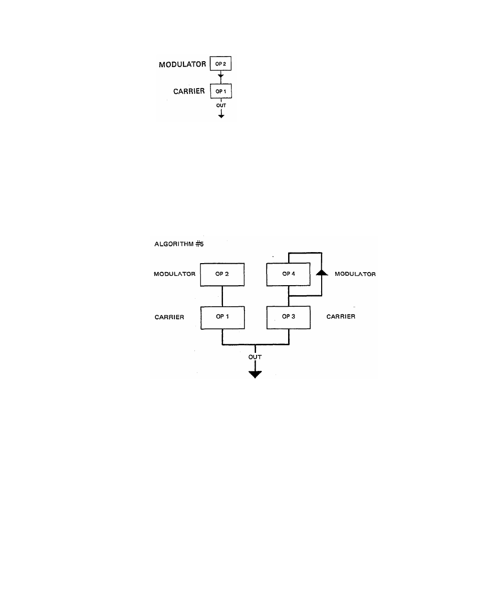 Yamaha DX21 User Manual | Page 27 / 54