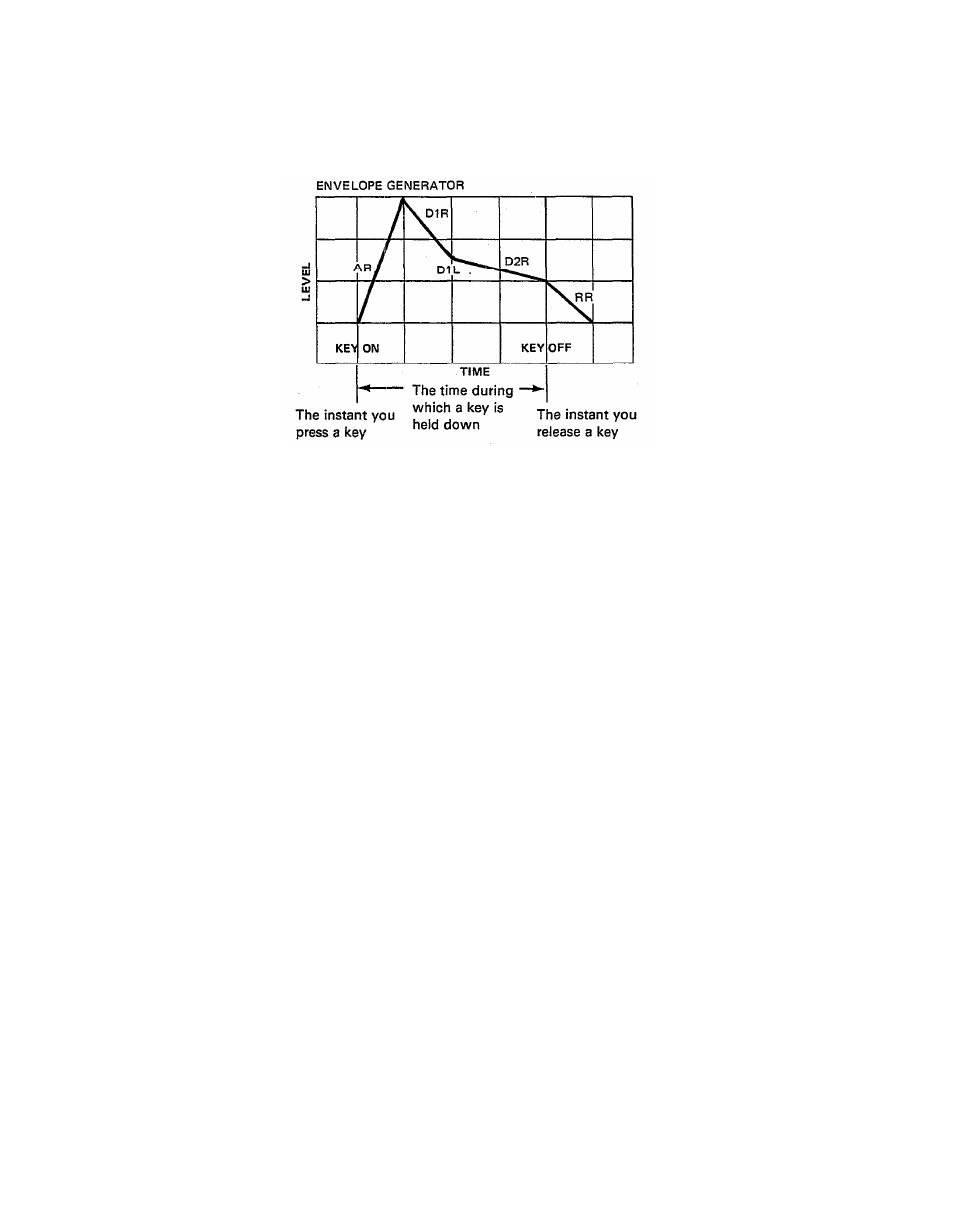 Yamaha DX21 User Manual | Page 29 / 54