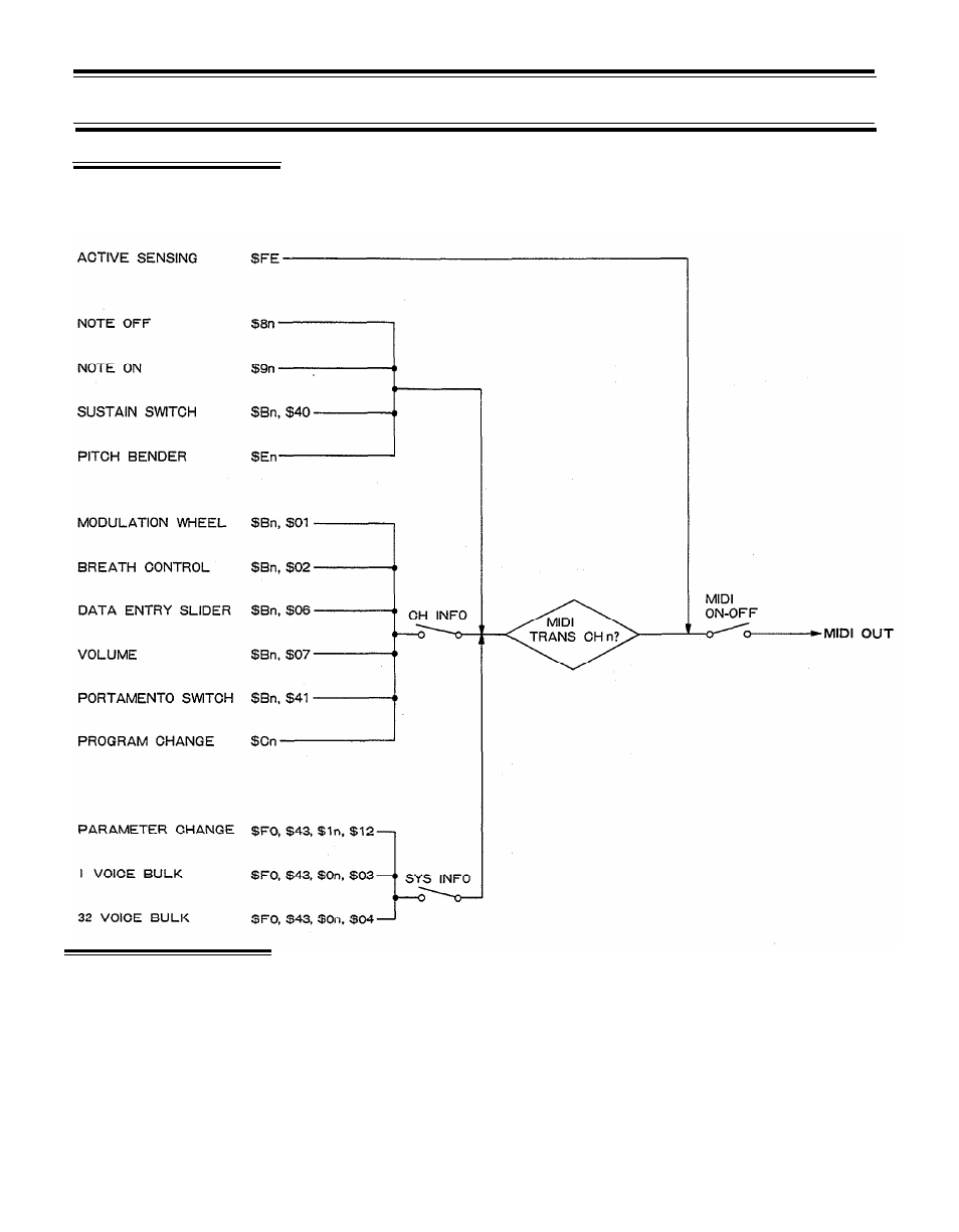Transmission data, Midi data format, Transmission parameters | Yamaha DX21 User Manual | Page 40 / 54