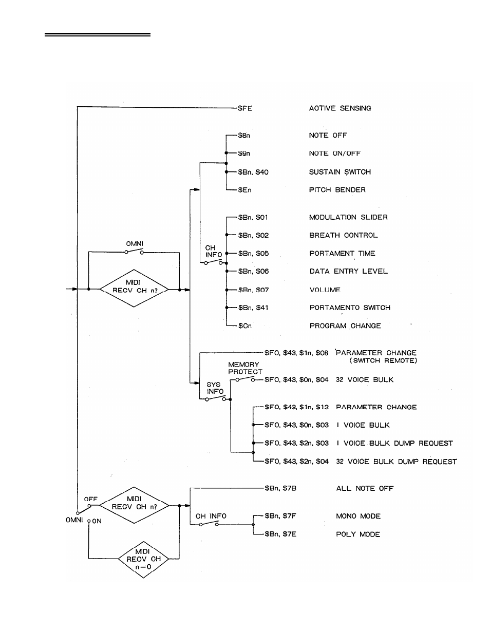 Reception parameters | Yamaha DX21 User Manual | Page 43 / 54