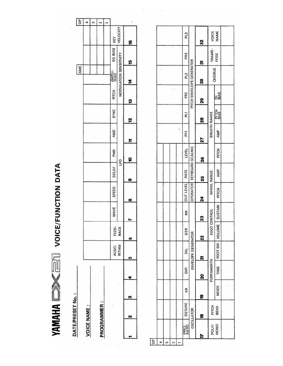 Data chart | Yamaha DX21 User Manual | Page 51 / 54