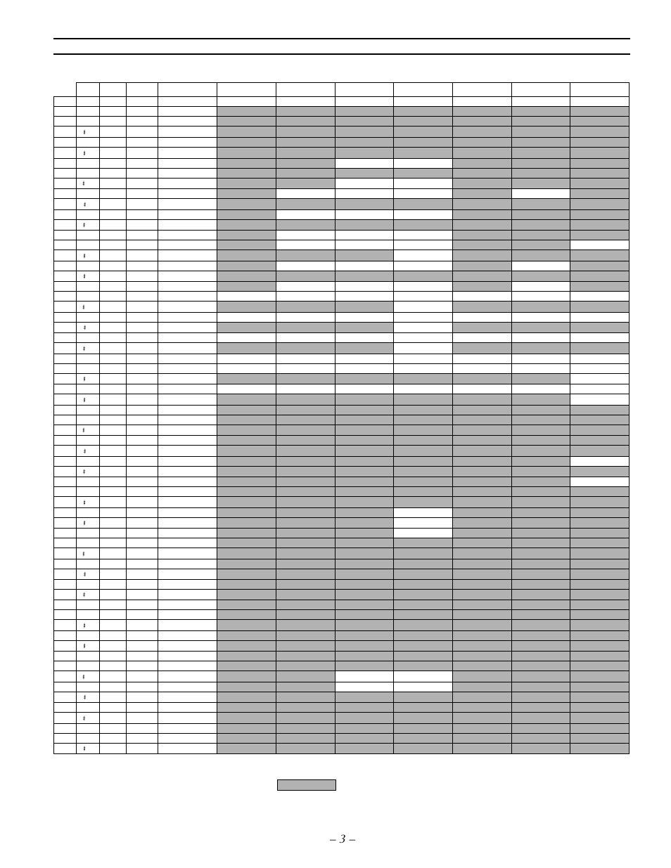 Drum list | Yamaha QY 300 User Manual | Page 3 / 13