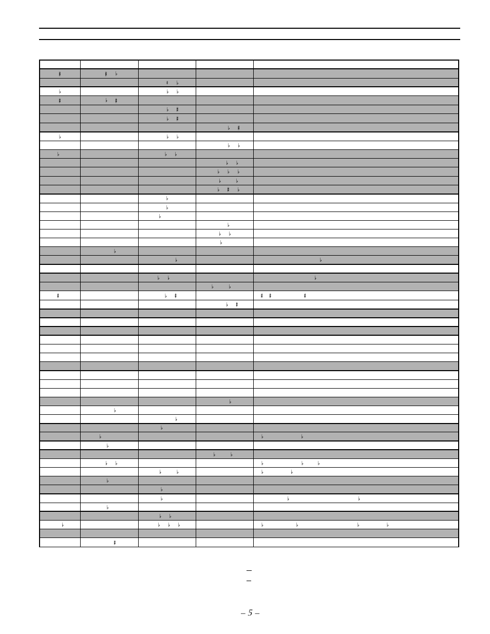 Abc fingering chart | Yamaha QY 300 User Manual | Page 5 / 13