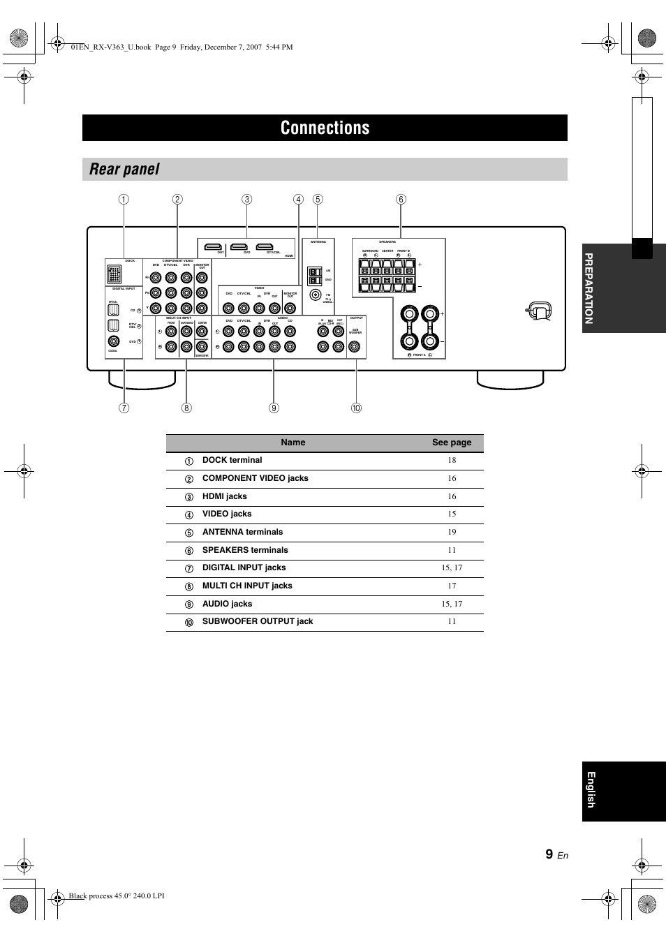 Connections, Rear panel, Prep ara tion english | Yamaha RX-V363 User Manual | Page 13 / 76