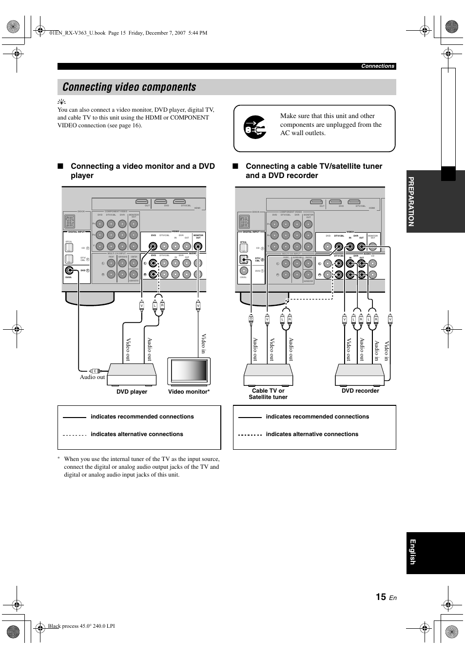 Connecting video components, Connecting a video monitor and a dvd player, Prep ara tion english y | Connections | Yamaha RX-V363 User Manual | Page 19 / 76